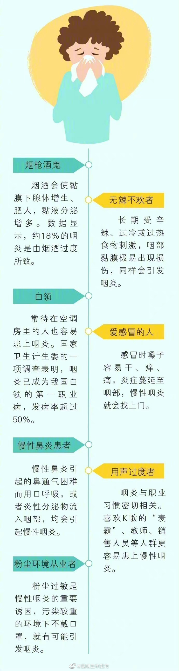 “昆明五华发布”微博