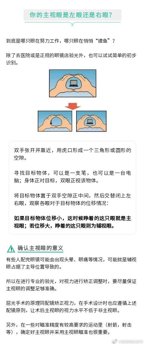 你的主视眼是左还是右