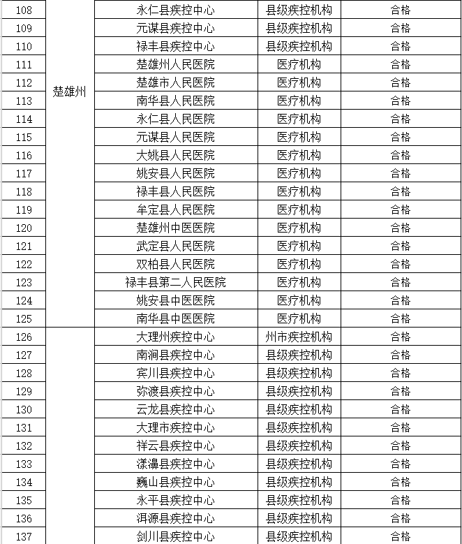 昆明信息港/cnkmxxg
