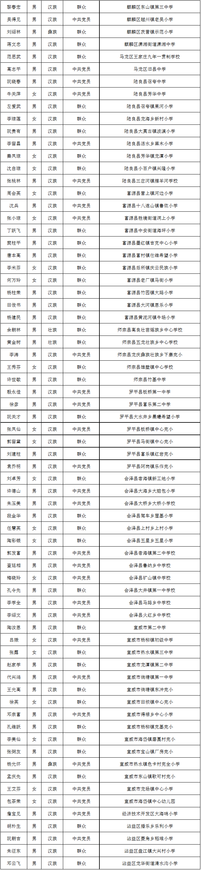 昆明信息港/cnkmxxg
