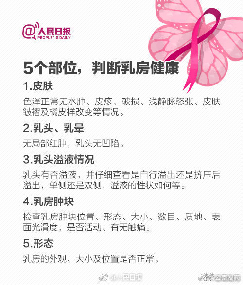 “云南发布”微博