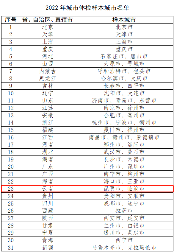 昆明信息港/cnkmxxg