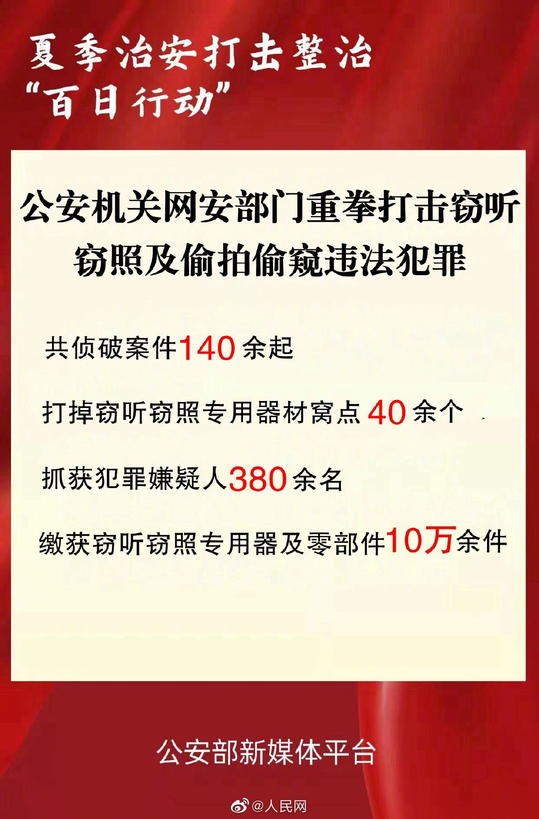 重拳打击窃听窃照及偷拍偷窥！公安打掉生产窃听窃照器材窝点40余个