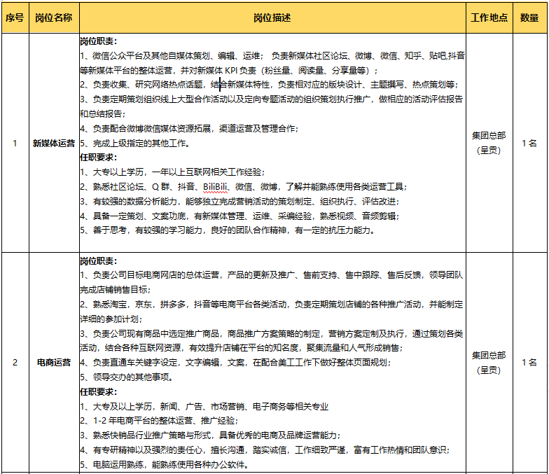 昆明市劳动就业服务局