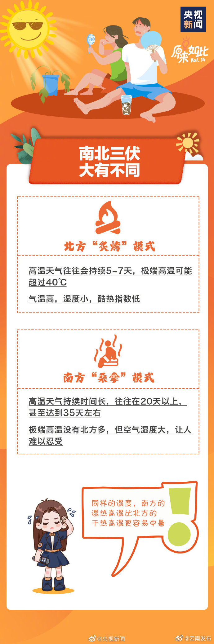 “云南发布”微博