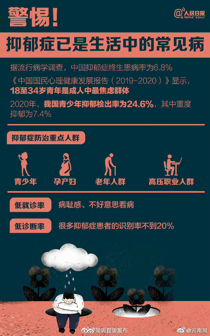 “昆明五华发布”微博