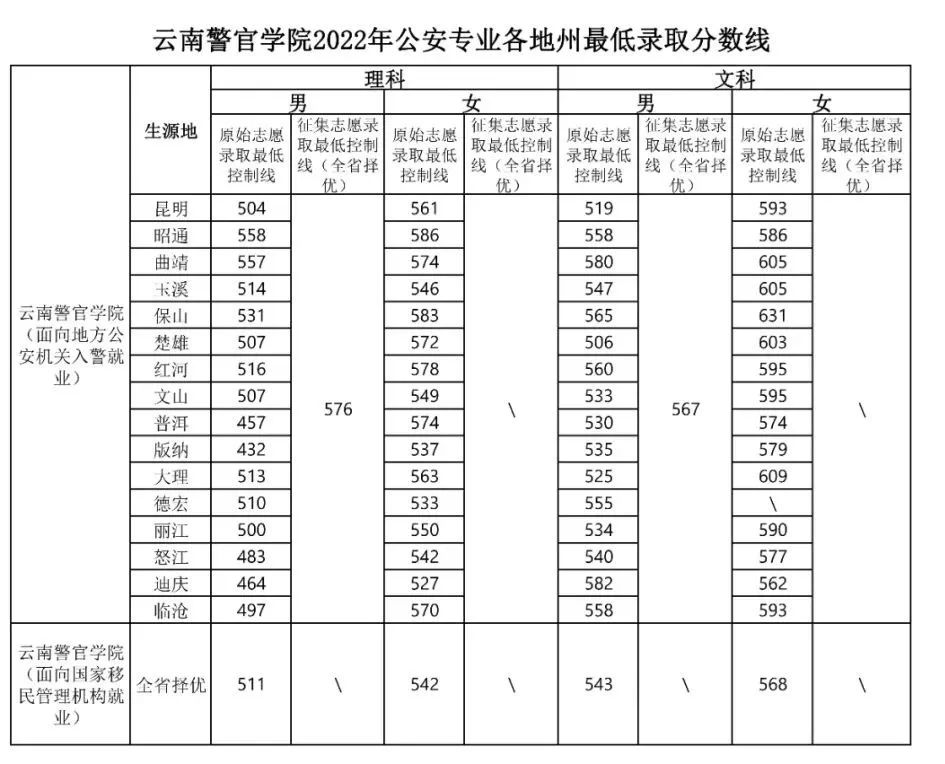云南警方