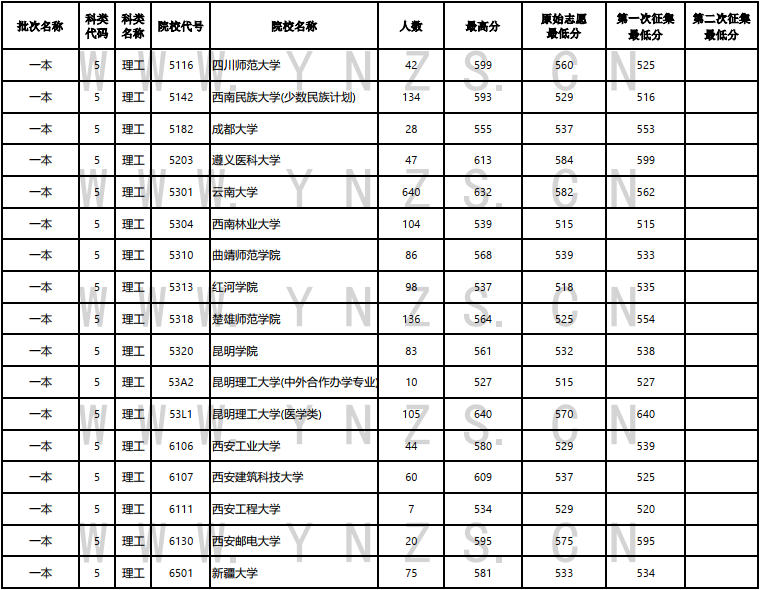 云南省招生考试院