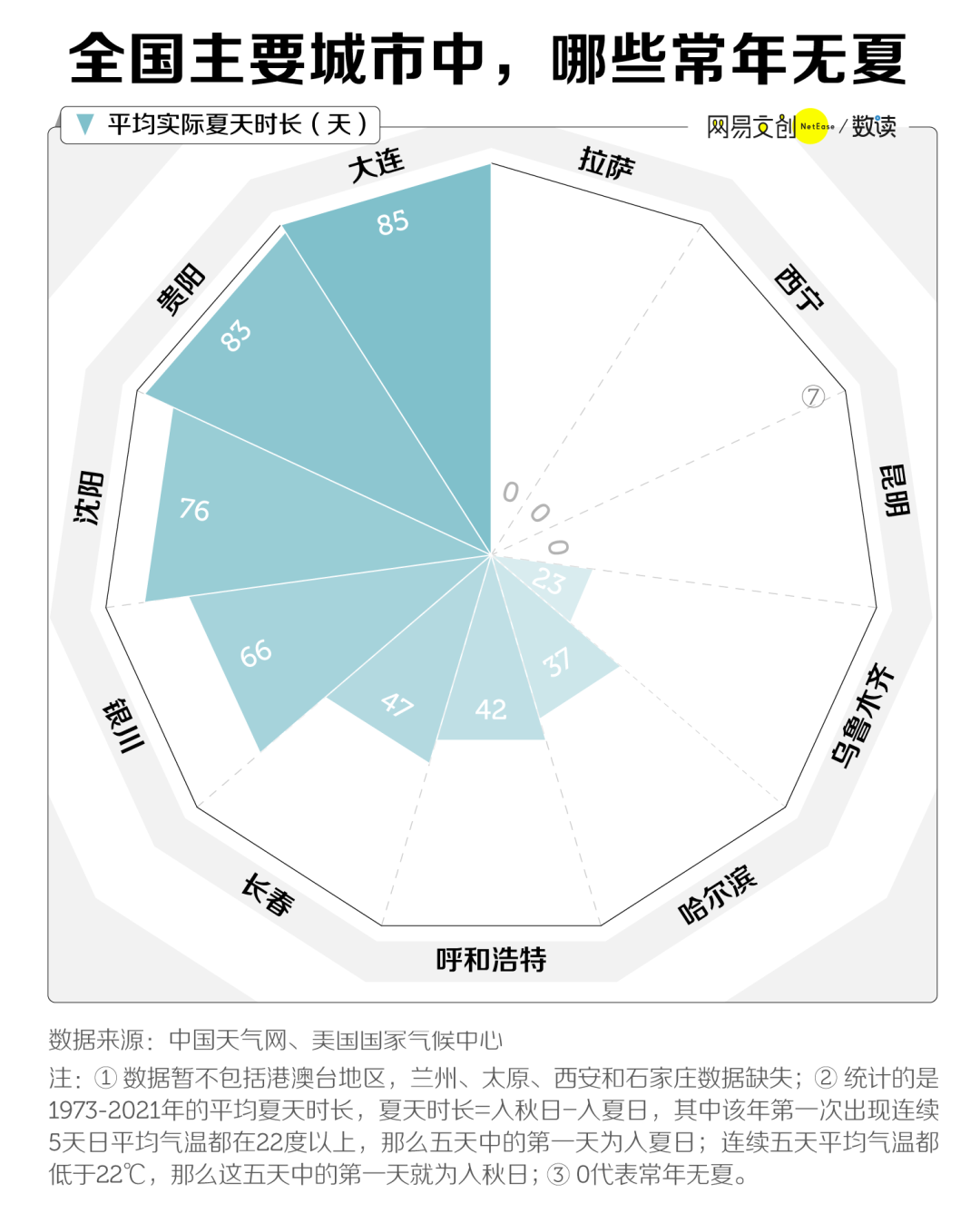 昆明发布