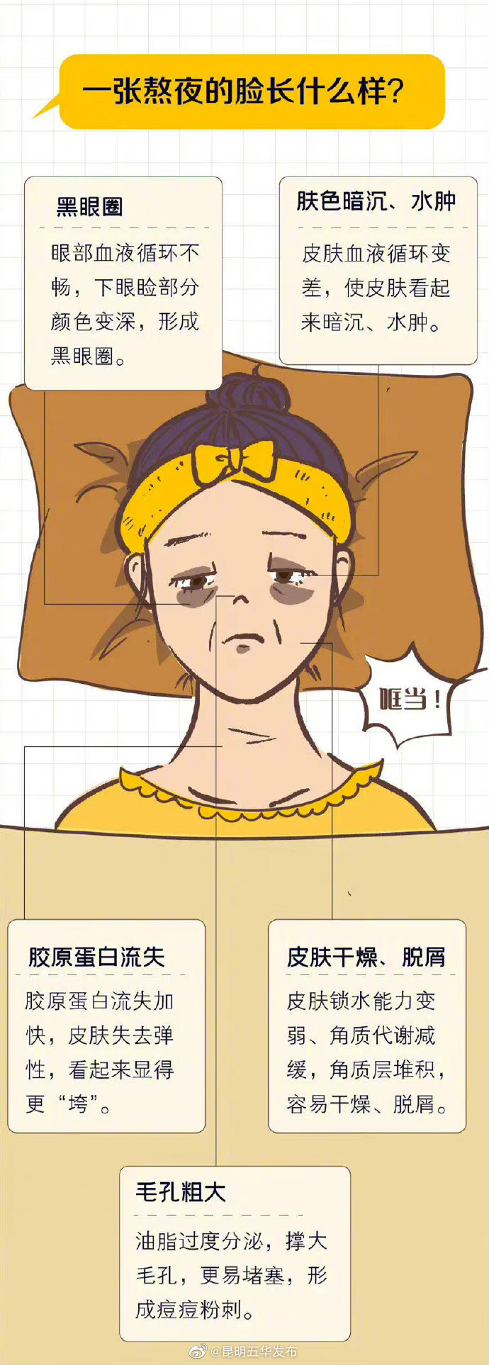 “昆明五华发布”微博