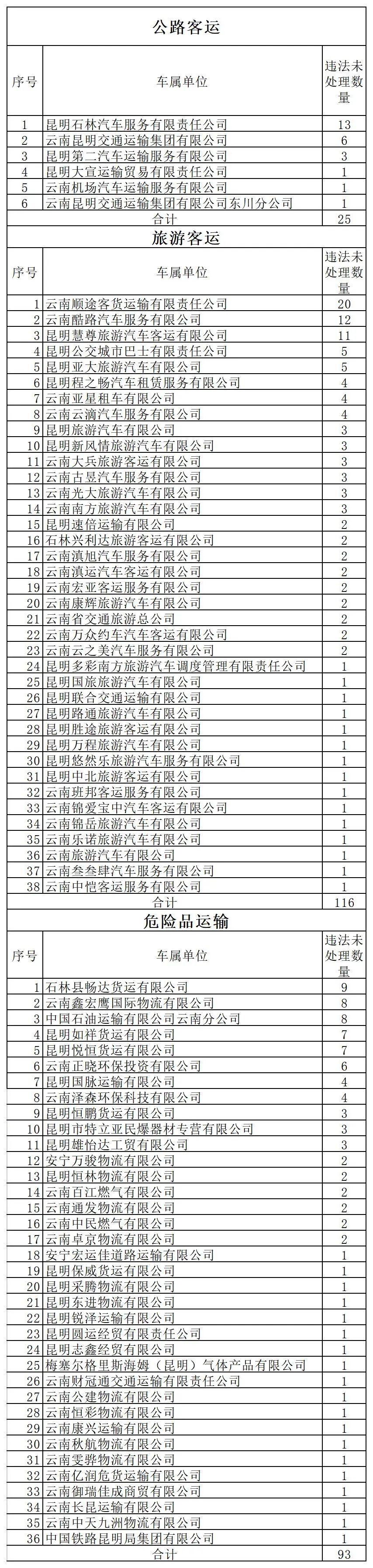 昆明交警