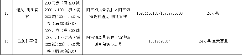 昆明阳宗海风景名胜区(微信)