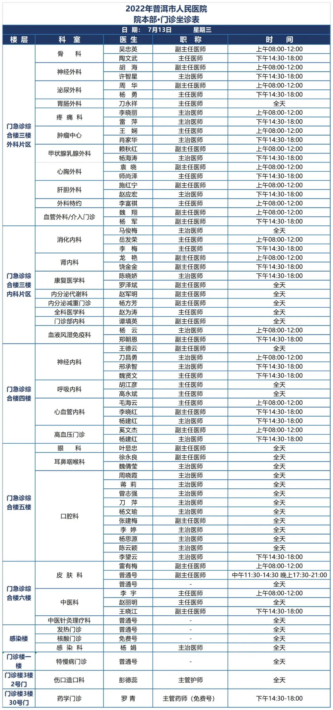 普洱市人民医院