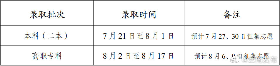 “云南发布”微博
