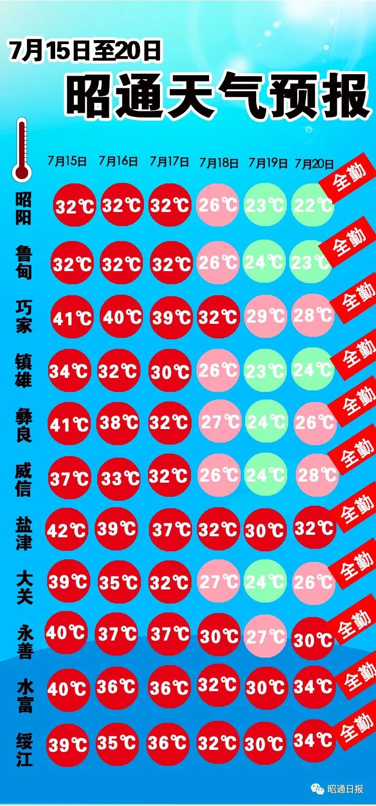 局部暴雨，热҈了这么多天，昭通终于要下雨了！