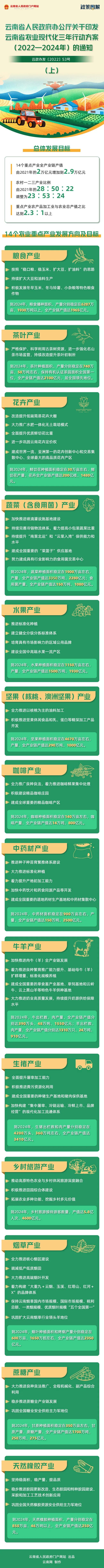 昆明市农业农村局