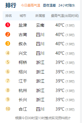 云南信息报
