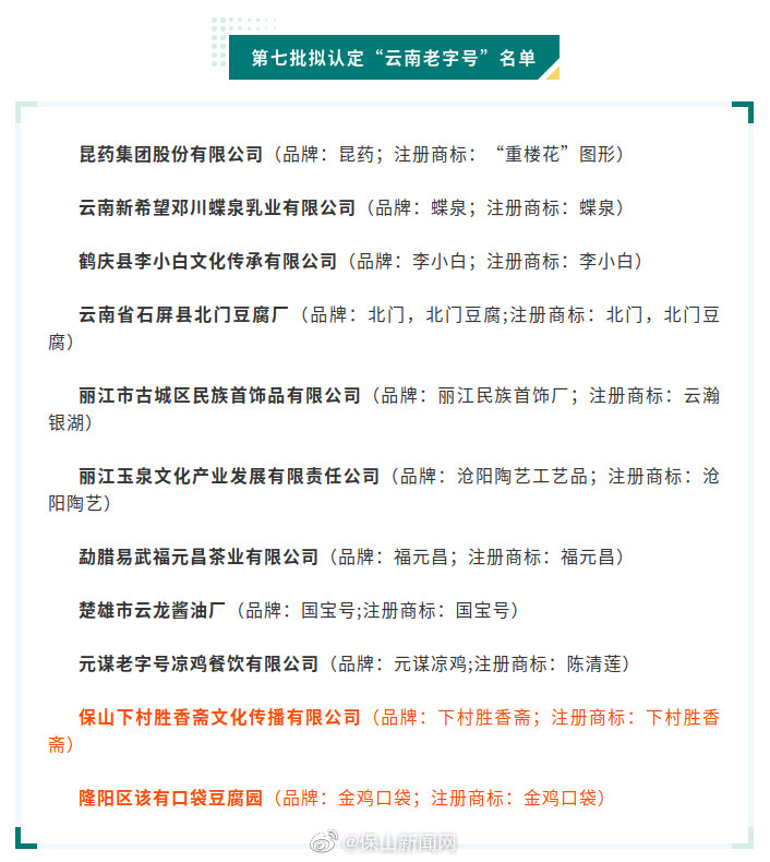 保山2家企业拟被认定为“云南老字号”