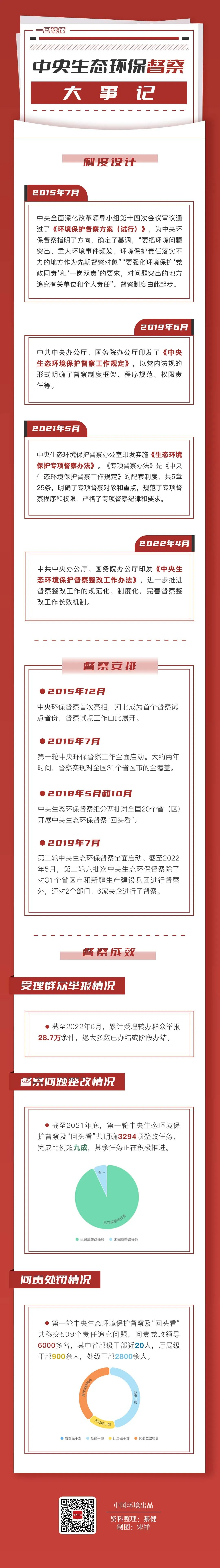 昆明生态环境