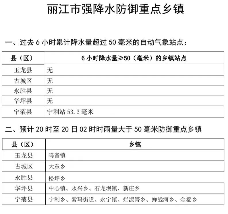 丽江日报
