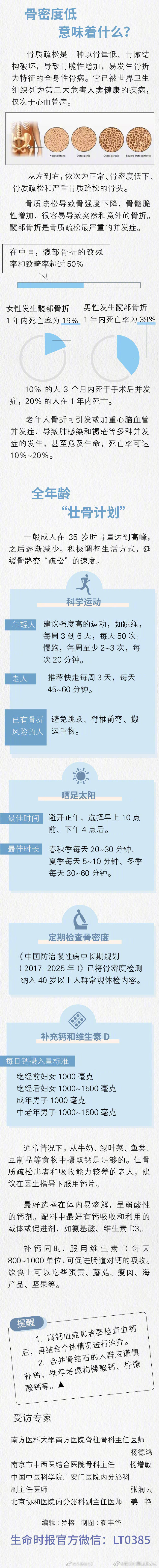 昆明市西山区发布