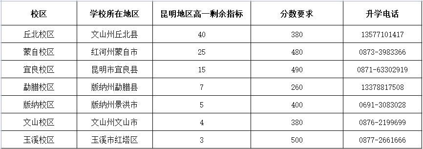 昆明信息港/cnkmxxg