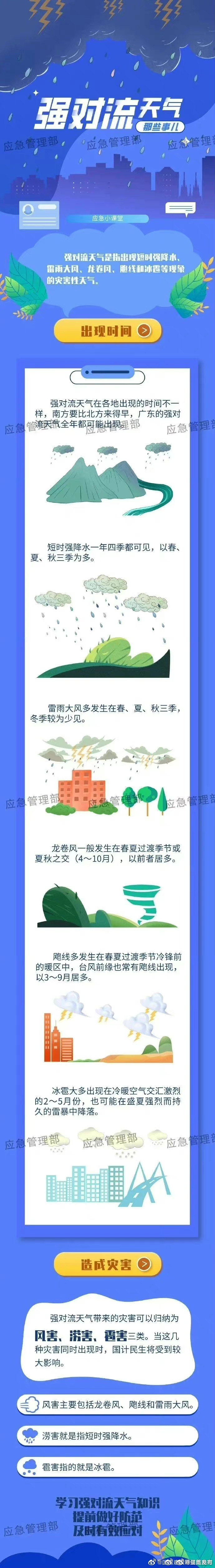 关于强对流天气，你了解多少？