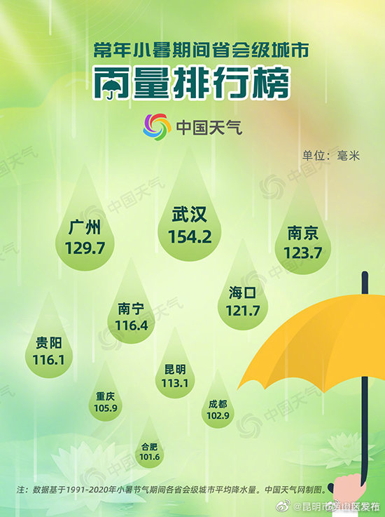 昆明市西山区发布