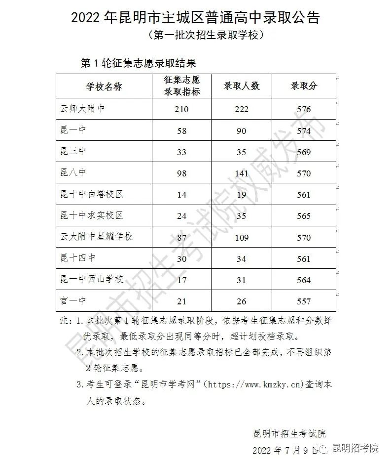 昆明招考院
