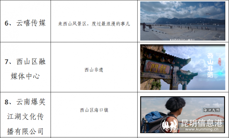 昆明西山发布