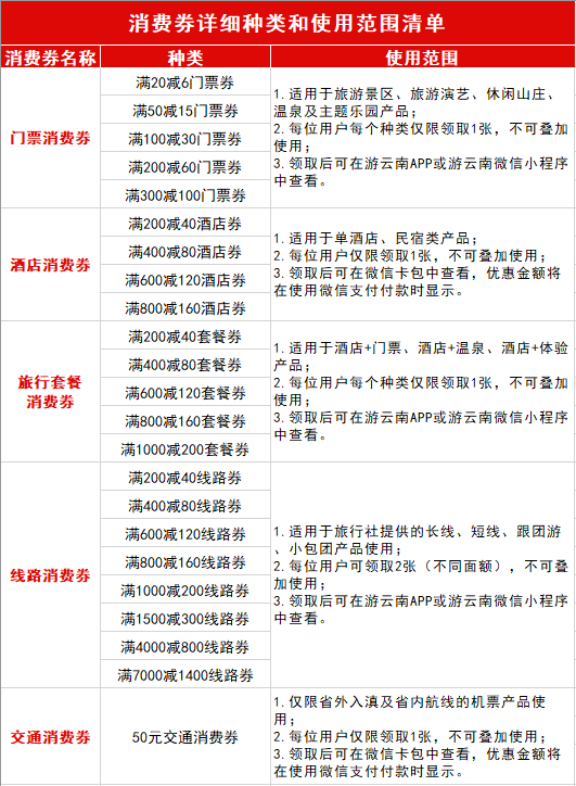 一部手机游云南