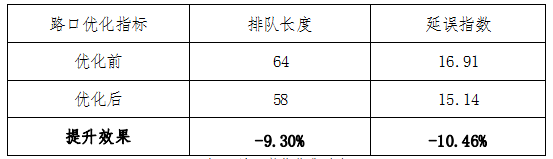 昆明交警