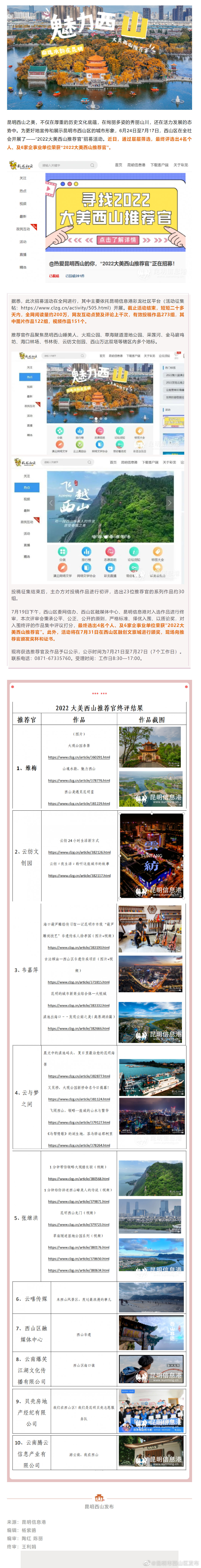 “2022大美西山推荐官”名单揭晓，有你认识的吗？