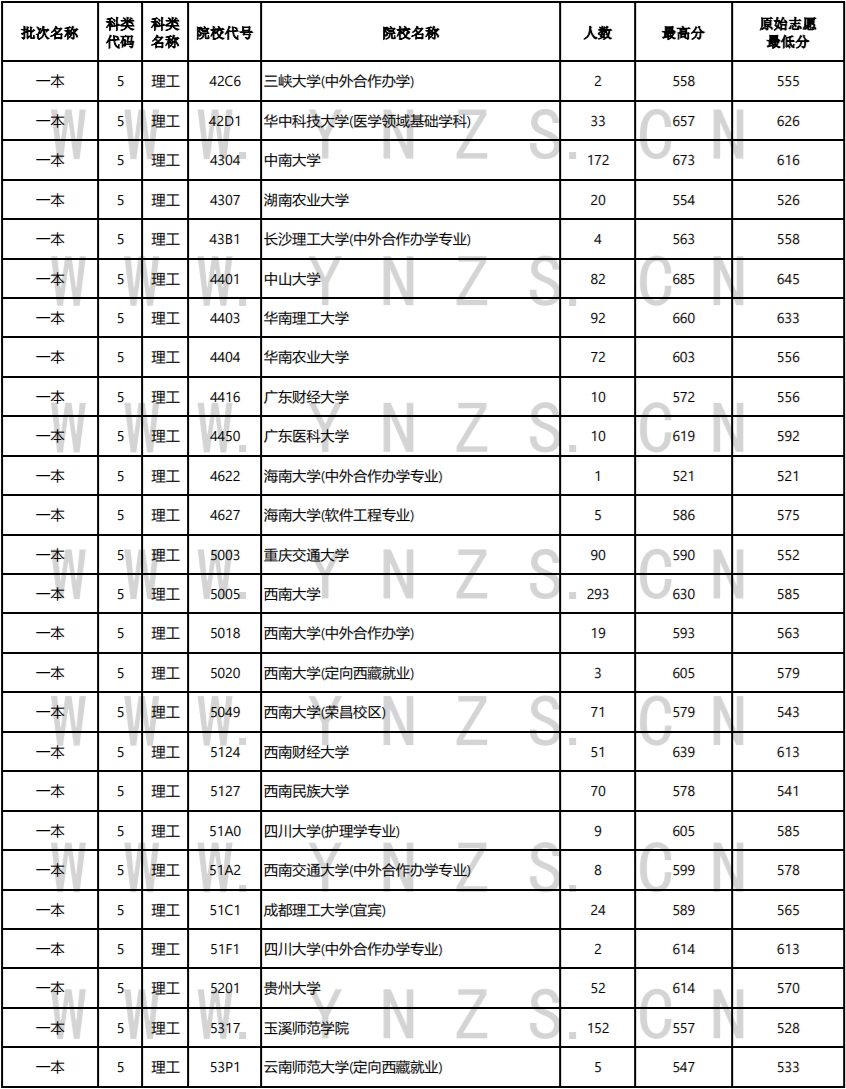 昆明信息港/cnkmxxg