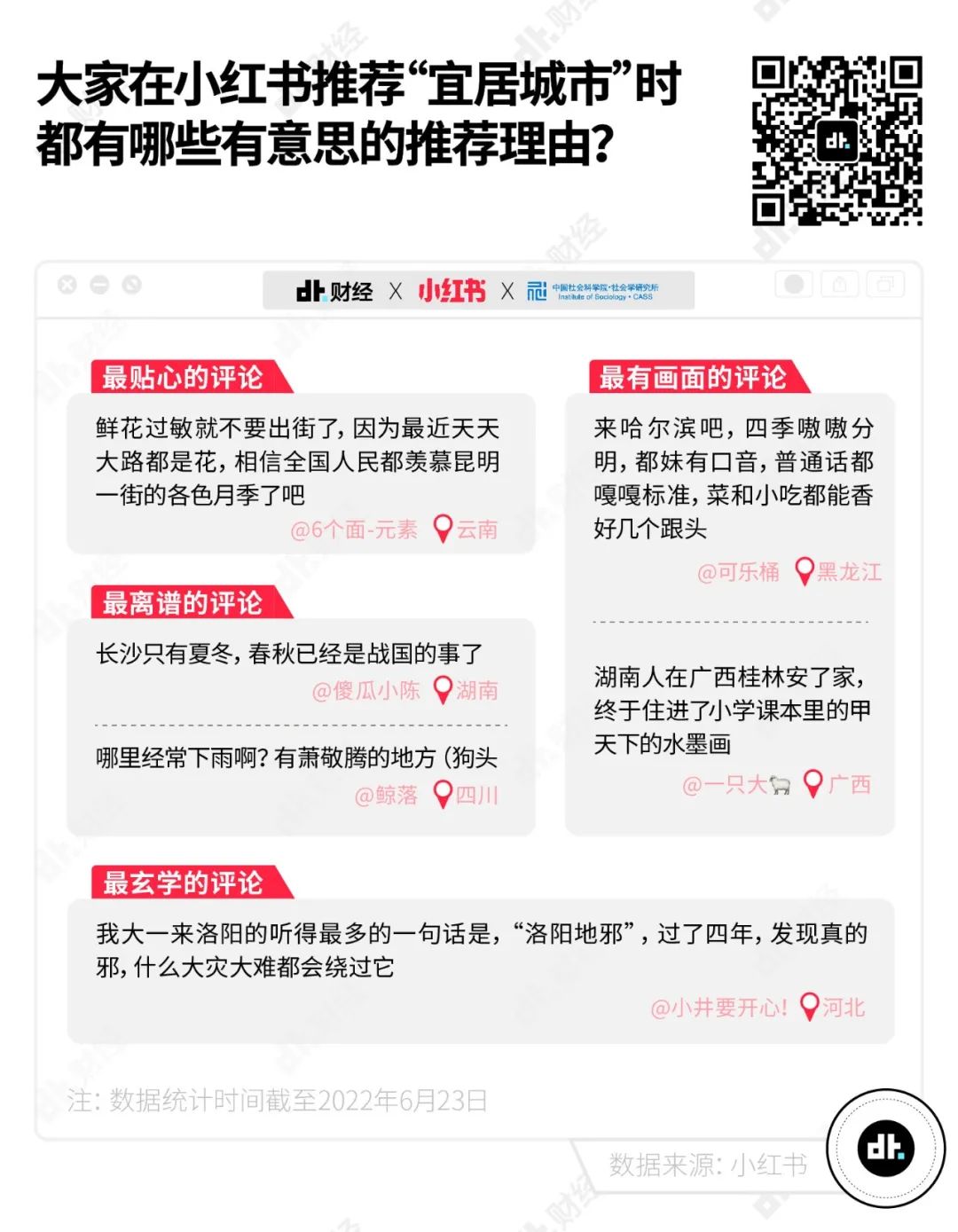 昆明生态环境