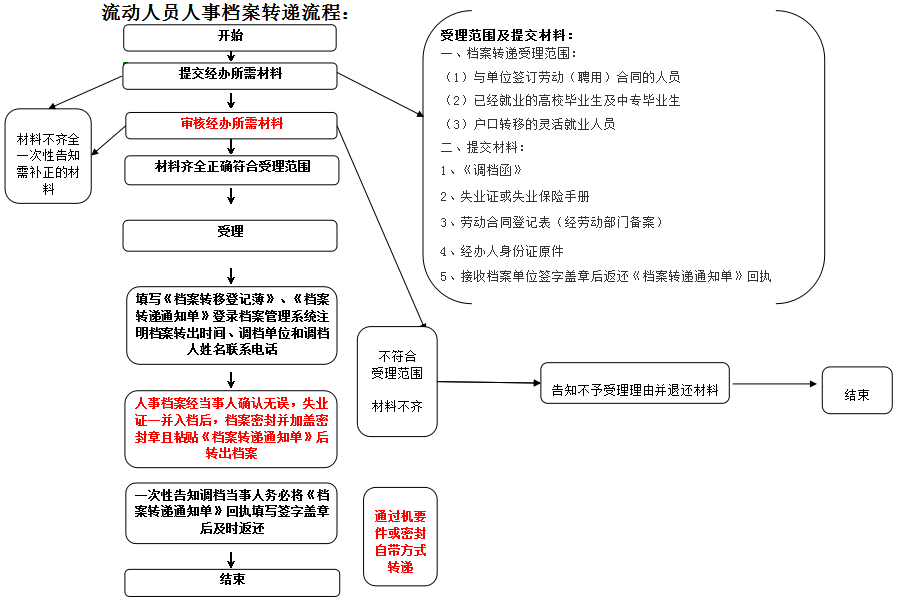 昆明五华发布