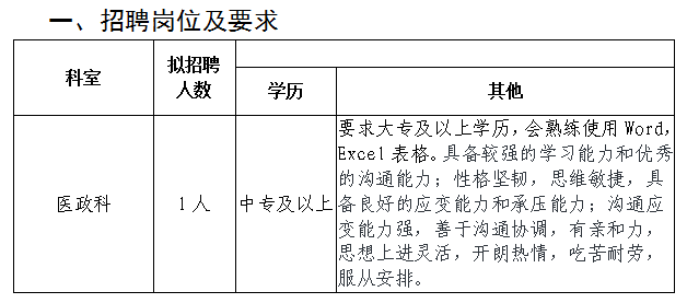 盘龙区卫生健康局公益性岗位招聘