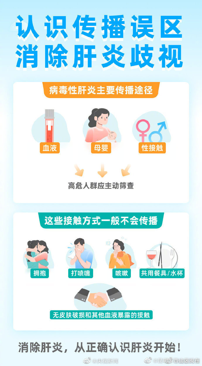 昆明市西山区发布