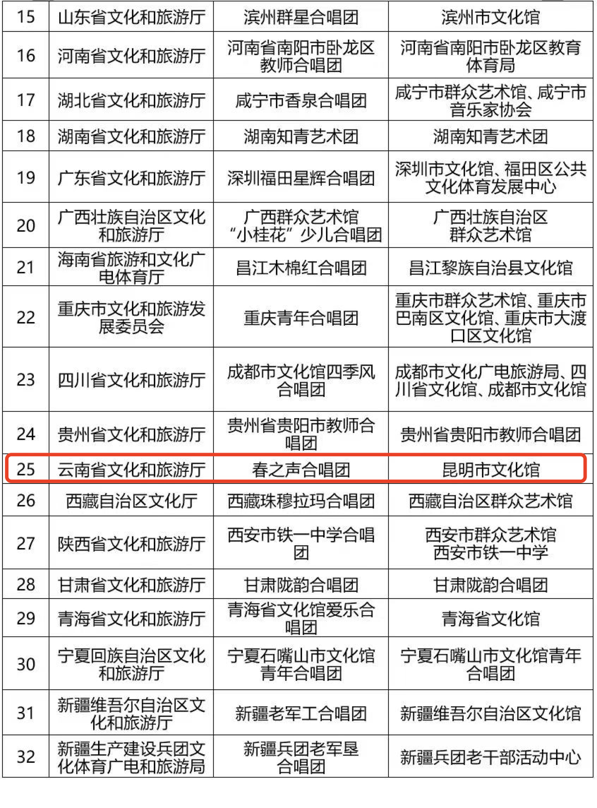 昆明公共文化云