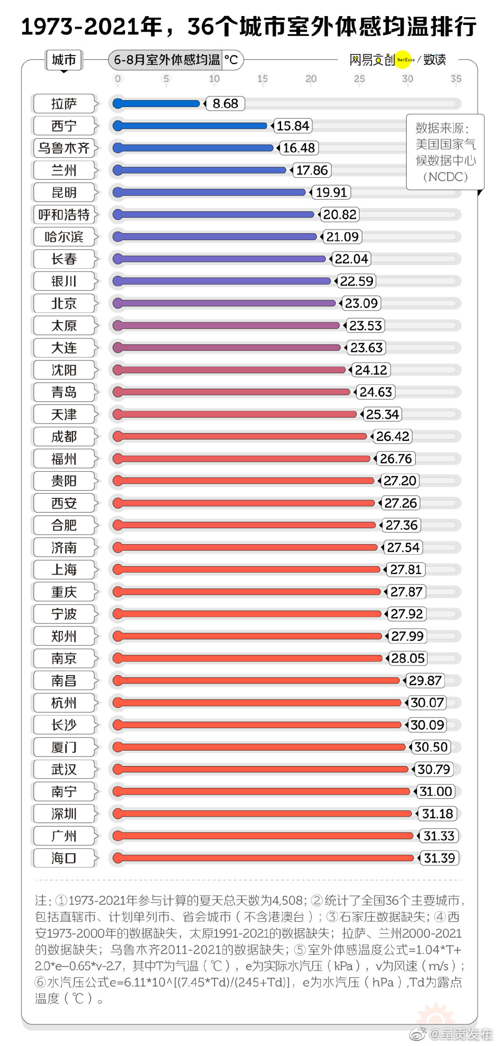 呈贡发布