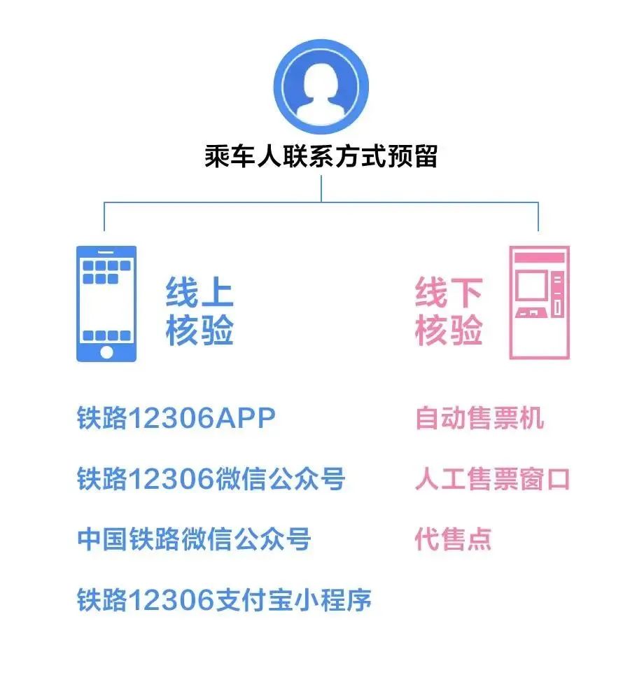 昆明铁路