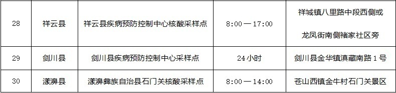 云南省文化和旅游厅