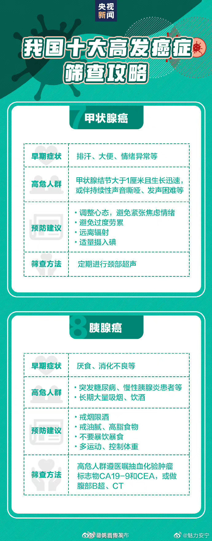 “昆明五华发布”微博
