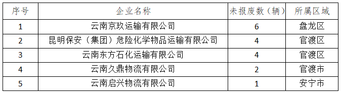 昆明交警