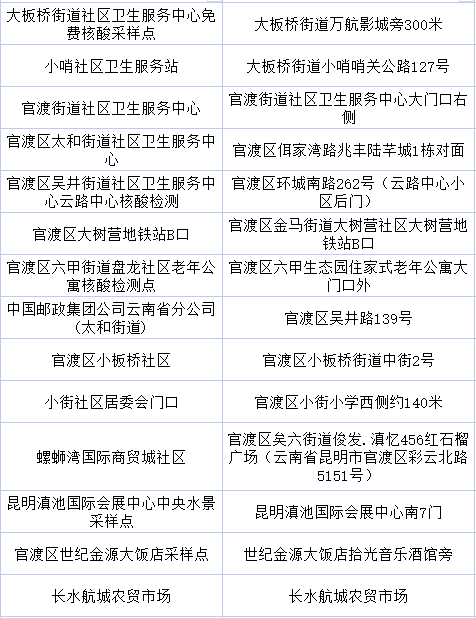 昆明五华发布