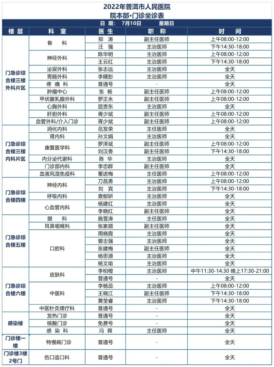 普洱市人民医院