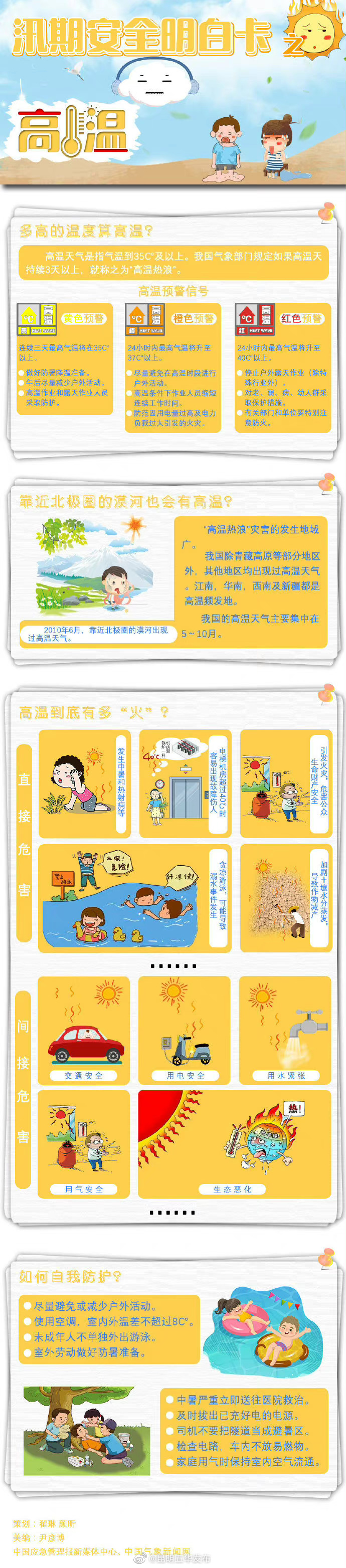 高温天气安全明白卡