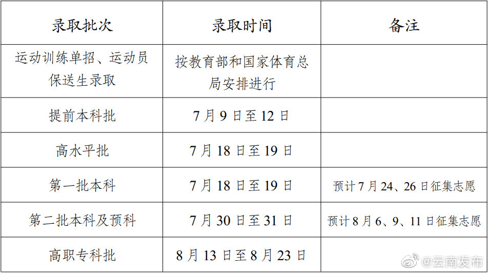 “云南发布”微博