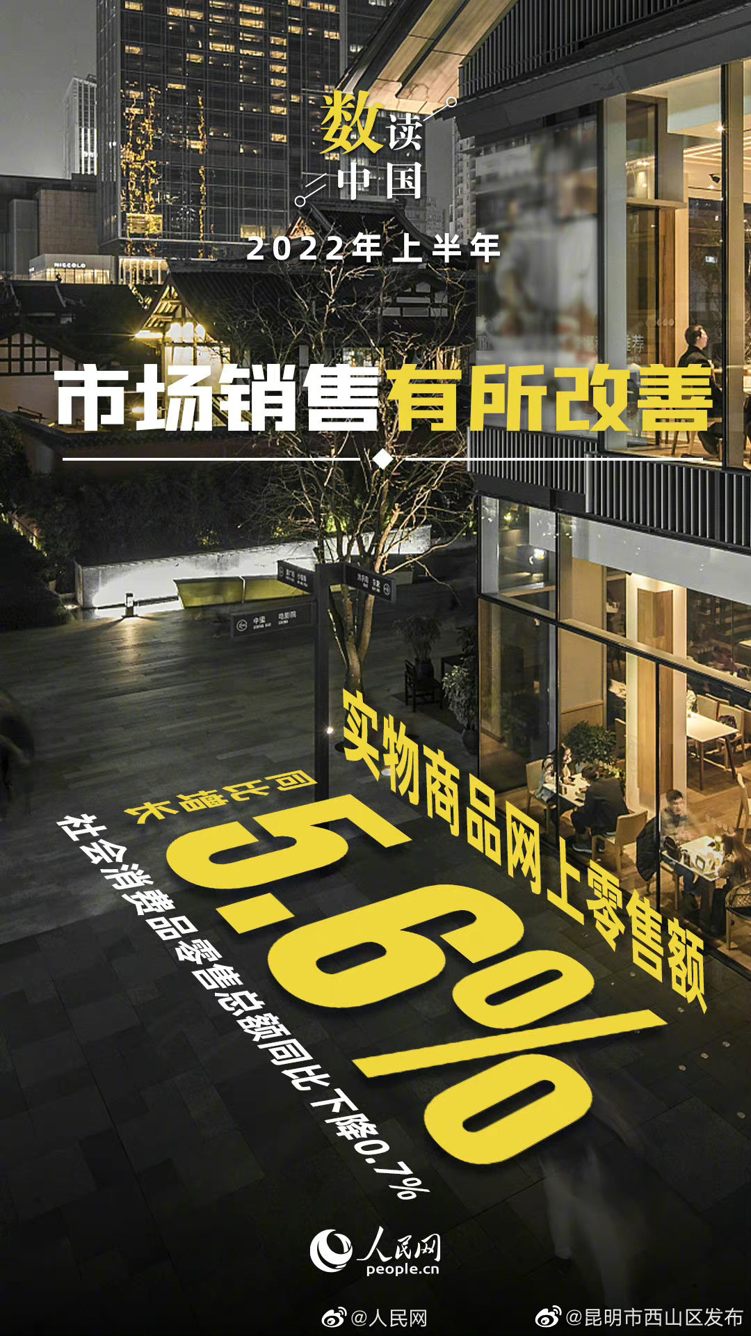 昆明市西山区发布