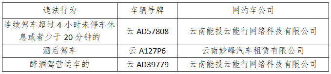昆明交警